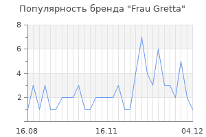 Популярность бренда frau gretta