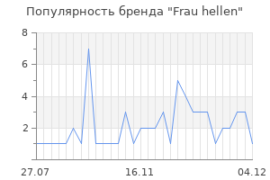 Популярность бренда frau hellen