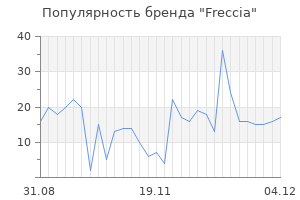 Популярность бренда freccia