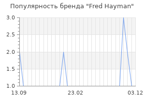 Популярность бренда fred hayman