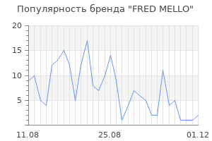 Популярность бренда fred mello