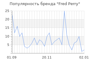 Популярность бренда fred perry