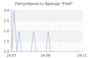 Популярность бренда fred
