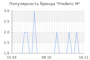 Популярность бренда frederic m