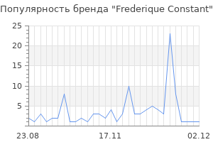 Популярность бренда frederique constant