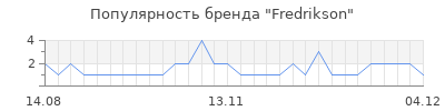Популярность fredrikson