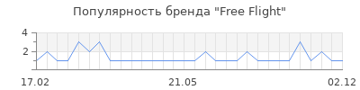 Популярность free flight