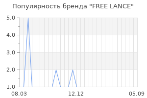 Популярность бренда free lance