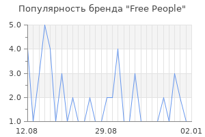 Популярность бренда free people