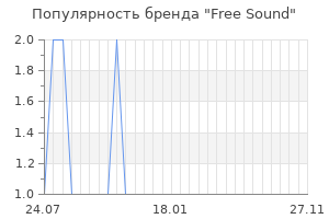 Популярность бренда free sound