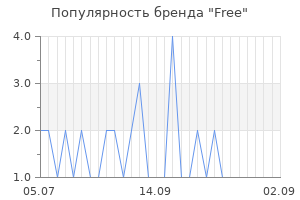 Популярность бренда Free