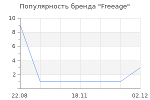 Популярность бренда Freeage