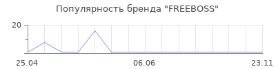 Популярность FREEBOSS