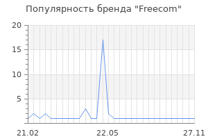 Популярность бренда freecom