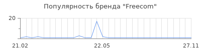 Популярность freecom