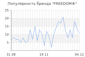 Популярность бренда freedom