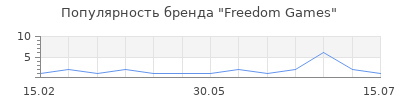 Популярность Freedom Games
