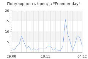 Популярность бренда freedomday
