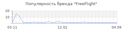 Популярность FreeFlight