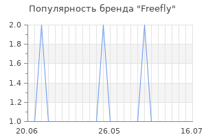 Популярность бренда freefly