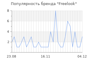 Популярность бренда freelook