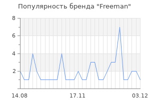 Популярность бренда freeman