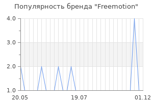 Популярность бренда freemotion