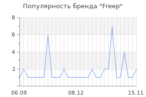 Популярность бренда Freep