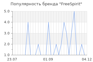 Популярность бренда freespirit