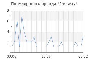 Популярность бренда freeway