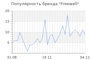 Популярность бренда Freewell