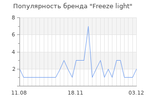Популярность бренда freeze light