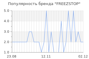 Популярность бренда freezstop