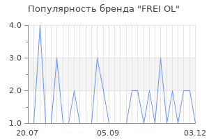Популярность бренда frei ol