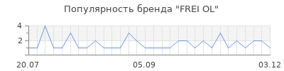 Популярность frei ol