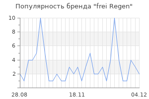 Популярность бренда frei regen