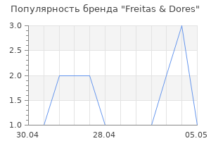Популярность бренда Freitas & Dores