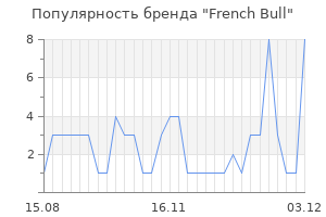 Популярность бренда french bull