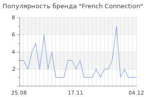 Популярность бренда french connection
