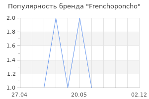 Популярность бренда Frenchoponcho
