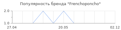 Популярность Frenchoponcho