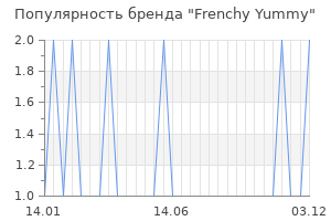 Популярность бренда frenchy yummy