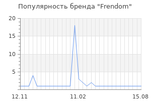 Популярность бренда frendom