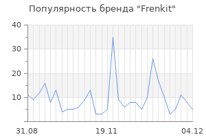 Популярность бренда frenkit