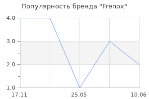 Популярность бренда Frenox