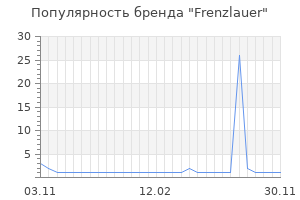 Популярность бренда frenzlauer