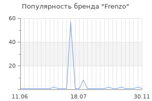Популярность бренда frenzo