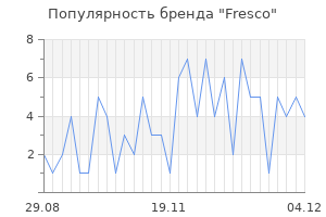 Популярность бренда fresco
