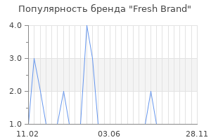 Популярность бренда fresh brand