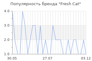 Популярность бренда fresh cat